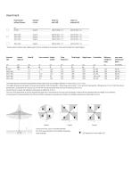 FORTELLO® / FORTELLO® LED-3