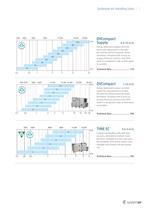 Air Handling Units Catalogue 2012-7
