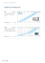 Air Handling Units Catalogue 2012-8