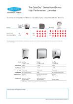 QuietDry® Series Sell Sheet for DuraDry™, TrimDry™ and TerraDry™ - 2