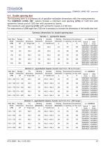 Compack Living 180°-Technical Manual-Rev12-eng-17