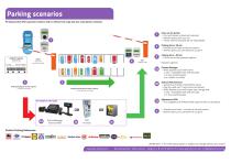 Payment parking • Comfort Parking - 2