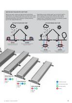Clima Canal 19-5