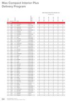 Collection Max Compact Interior Plus-4