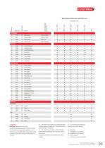Collection Max Compact Interior Plus-5