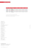 Range of decors-4