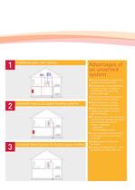 UNVENTED CYLINDERS-3