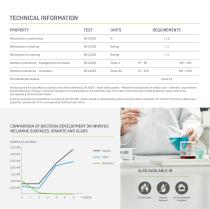 Innovus Melamine and Laminates Antibacterial Properties - 4