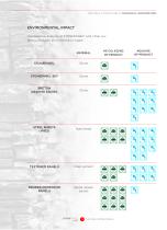 STONEPANEL® Technical information - 9