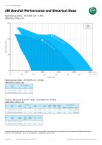 Axial Fans - 7