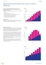 Fans and Control Technology for Agriculture - 14