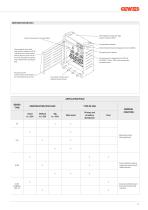 Solution for construction sites - 11