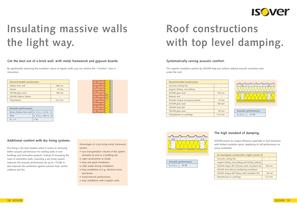 ISOVER Acoustic Comfort Classes - 10