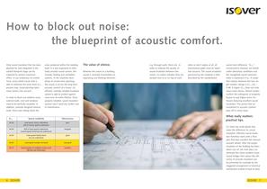 ISOVER Acoustic Comfort Classes - 4