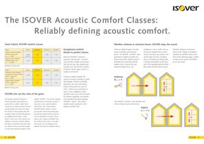 ISOVER Acoustic Comfort Classes - 5