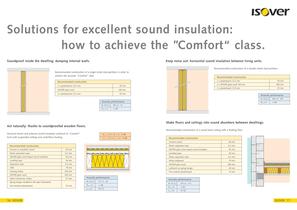 ISOVER Acoustic Comfort Classes - 9