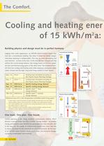 Multi-Comfort House hot climate - 10