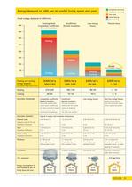 Multi-Comfort House hot climate - 9