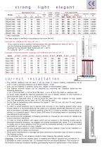 OSCAR-3