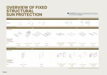 MASTERING SUN PROTECTION - 4