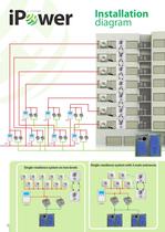 Ipower-8