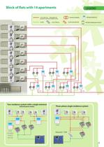Ipower-9