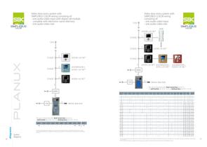 Planux-9
