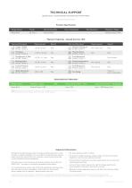 INTRO : BEVEL BRICK-6