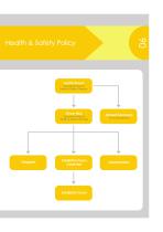 health & safety policy-7