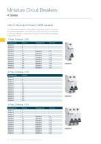 4 Series Circuit Protection Technical Specifications Catalogue - 12