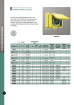 Metalclad Series, Wilco Industrial Switchgear - 12