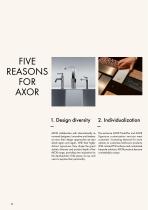 AXOR Magazin 2026-10