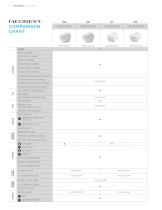 NEOREST® Brochure - 8