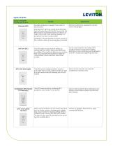 GFCI Products Buying Guide-4
