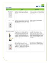 GFCI Products Buying Guide-5