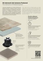PEDESTAL SYSTEM-2