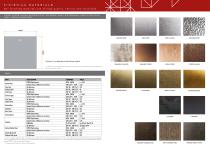 Finish Materials-3