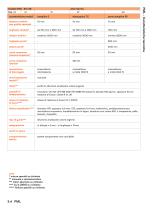 PML - Technical sheet-6