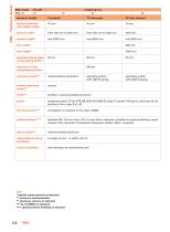 PML - Technical sheet-7