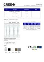 Cree OL Series Code - 2