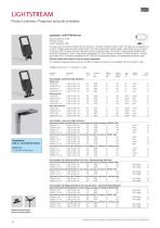 LIGHTSTREAM Spotlights and pole luminaires-10