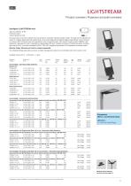 LIGHTSTREAM Spotlights and pole luminaires-11