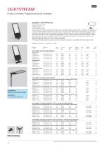 LIGHTSTREAM Spotlights and pole luminaires-12