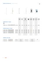 LED Lamps Brochure 18/19-6