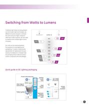 Lamp Products (Spectrum) - 15