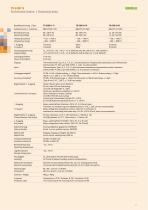 Devices for Domestic and Industrial Appliances Catalogue 3073-13