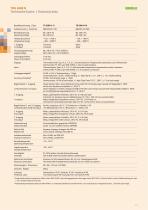 Devices for Domestic and Industrial Appliances Catalogue 3073-15