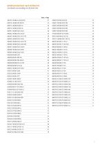 Devices for Domestic and Industrial Appliances Catalogue 3073-7