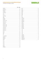 Devices for Domestic and Industrial Appliances Catalogue 3073-8