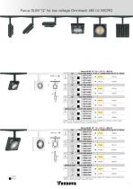 48V DC Floodlights - 7